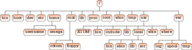 Index Of  Courses Build Images